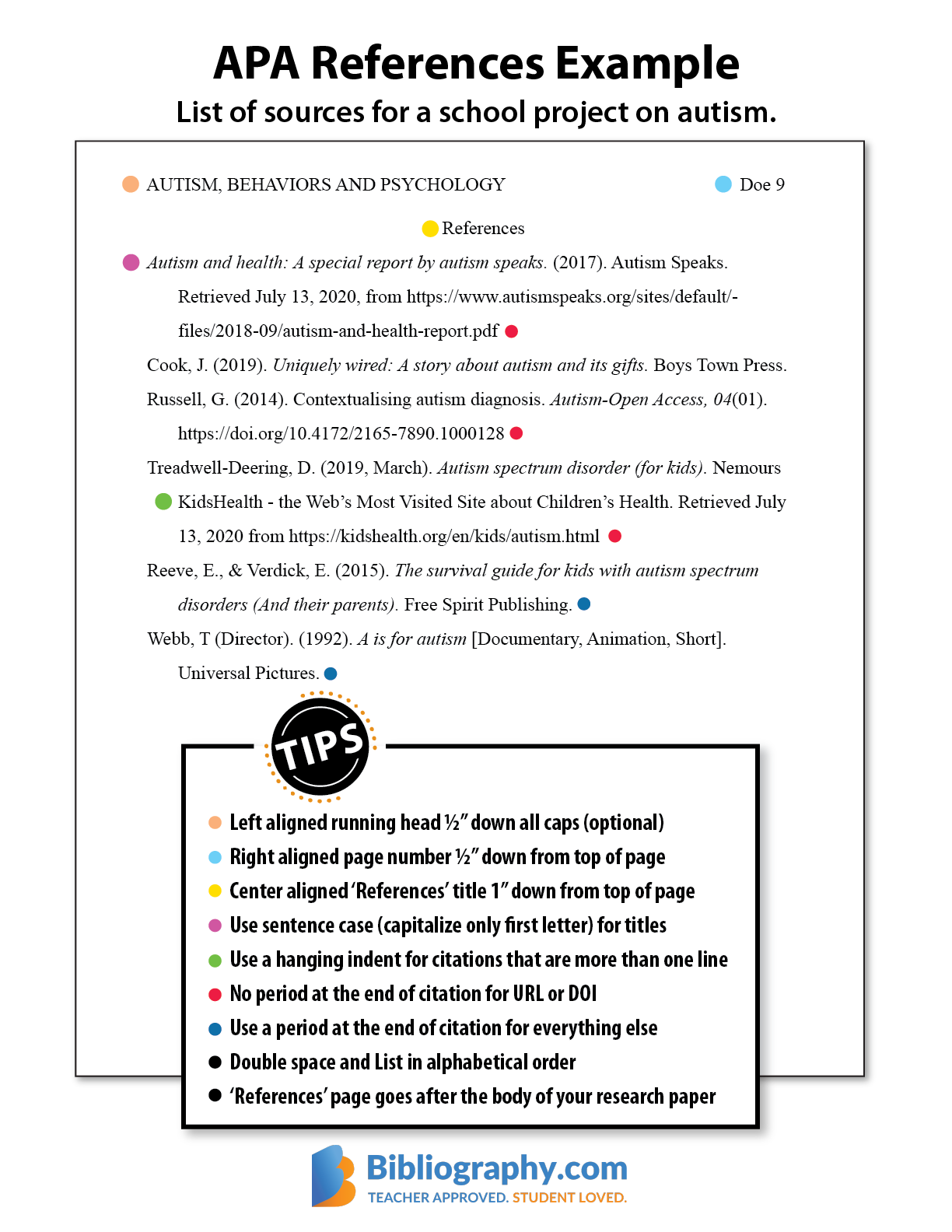 APA reference page tips